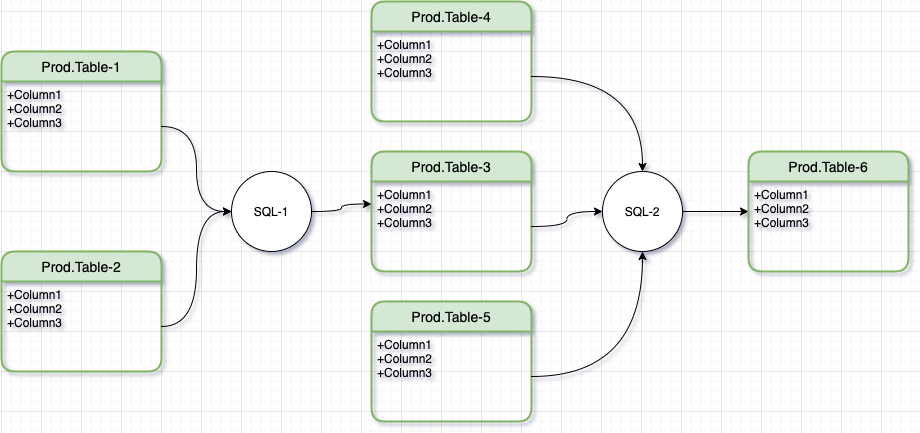 Batch Pipeline