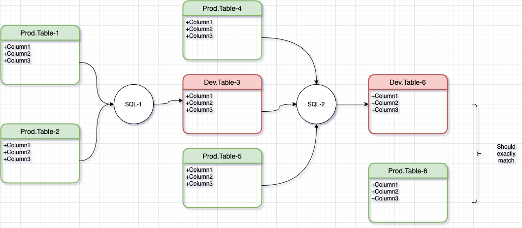 Integration Testing