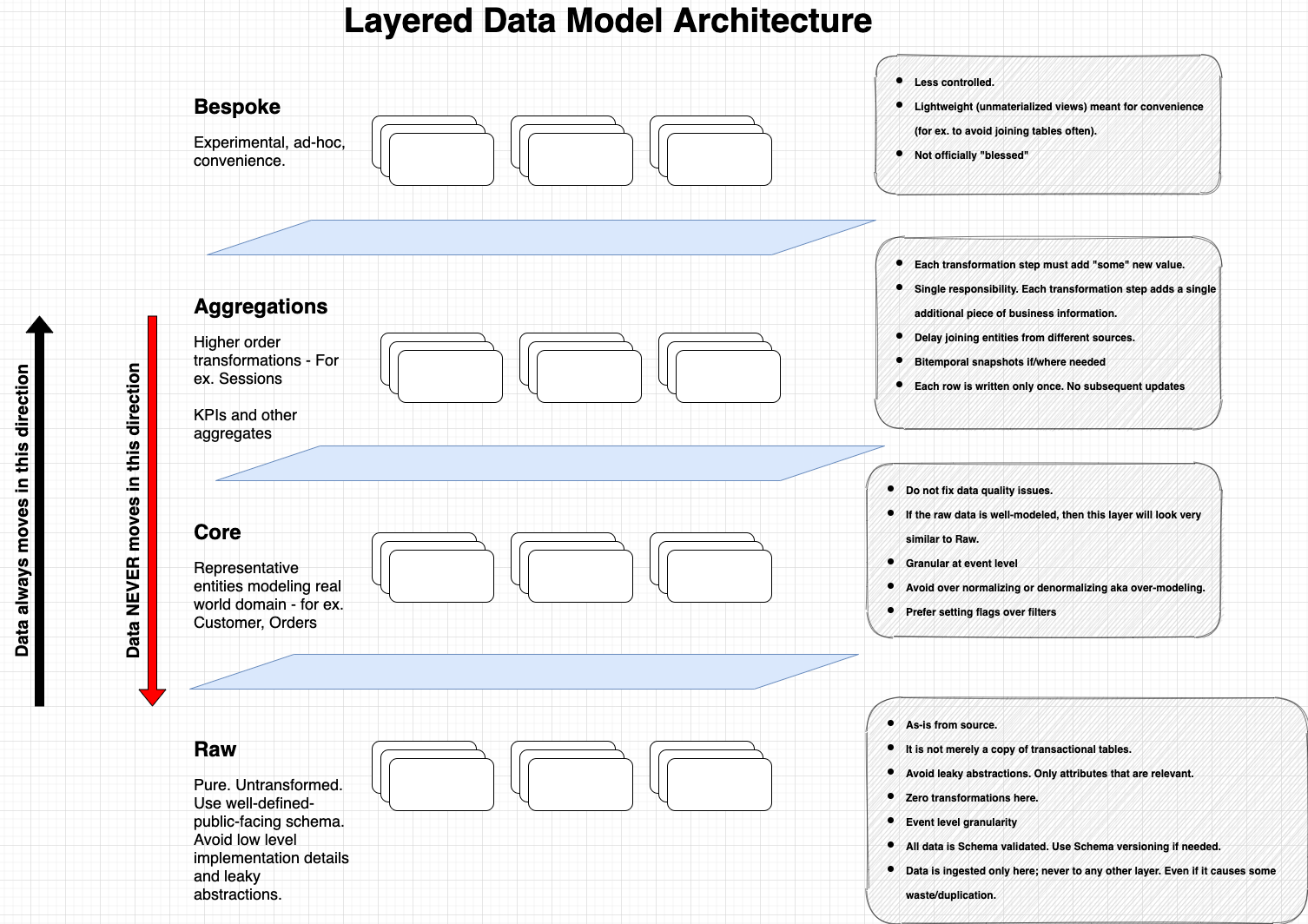 /assets/data-modeling/data-model-arch.png