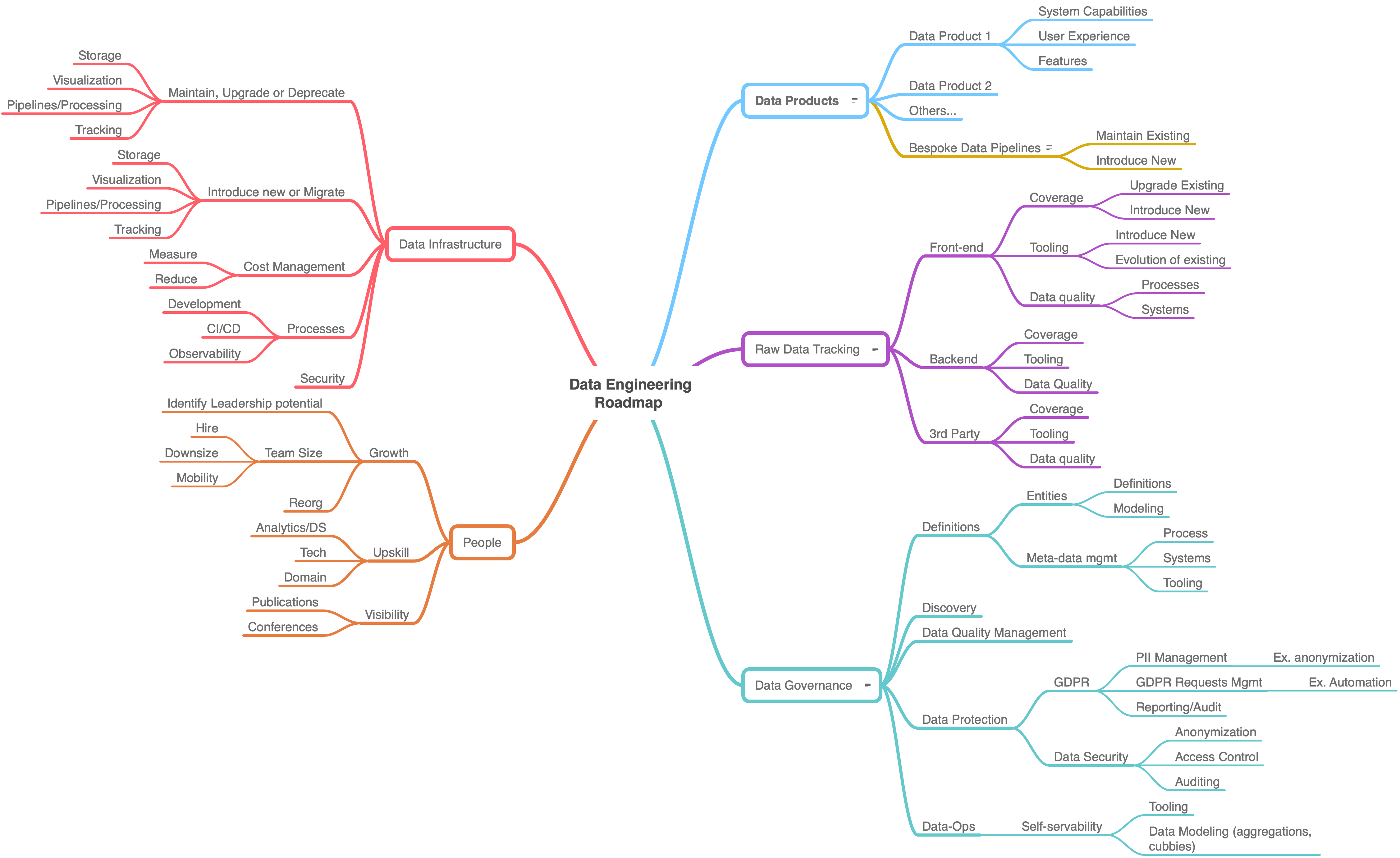 /assets/data_team_roadmap/Data-Team-Roadmap.png