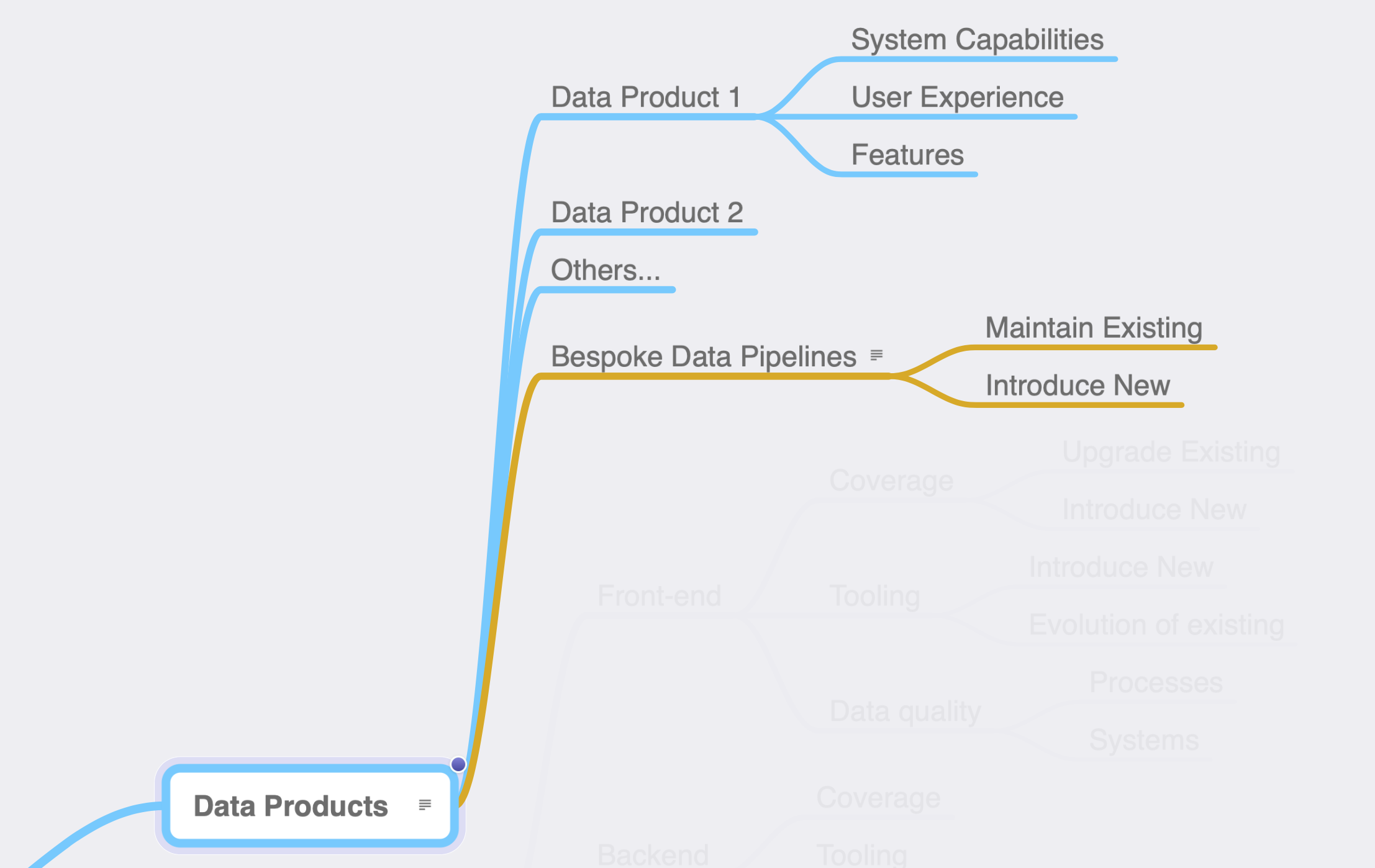 /assets/data_team_roadmap/Screen_Shot_2020-10-10_at_9.14.40_AM.png