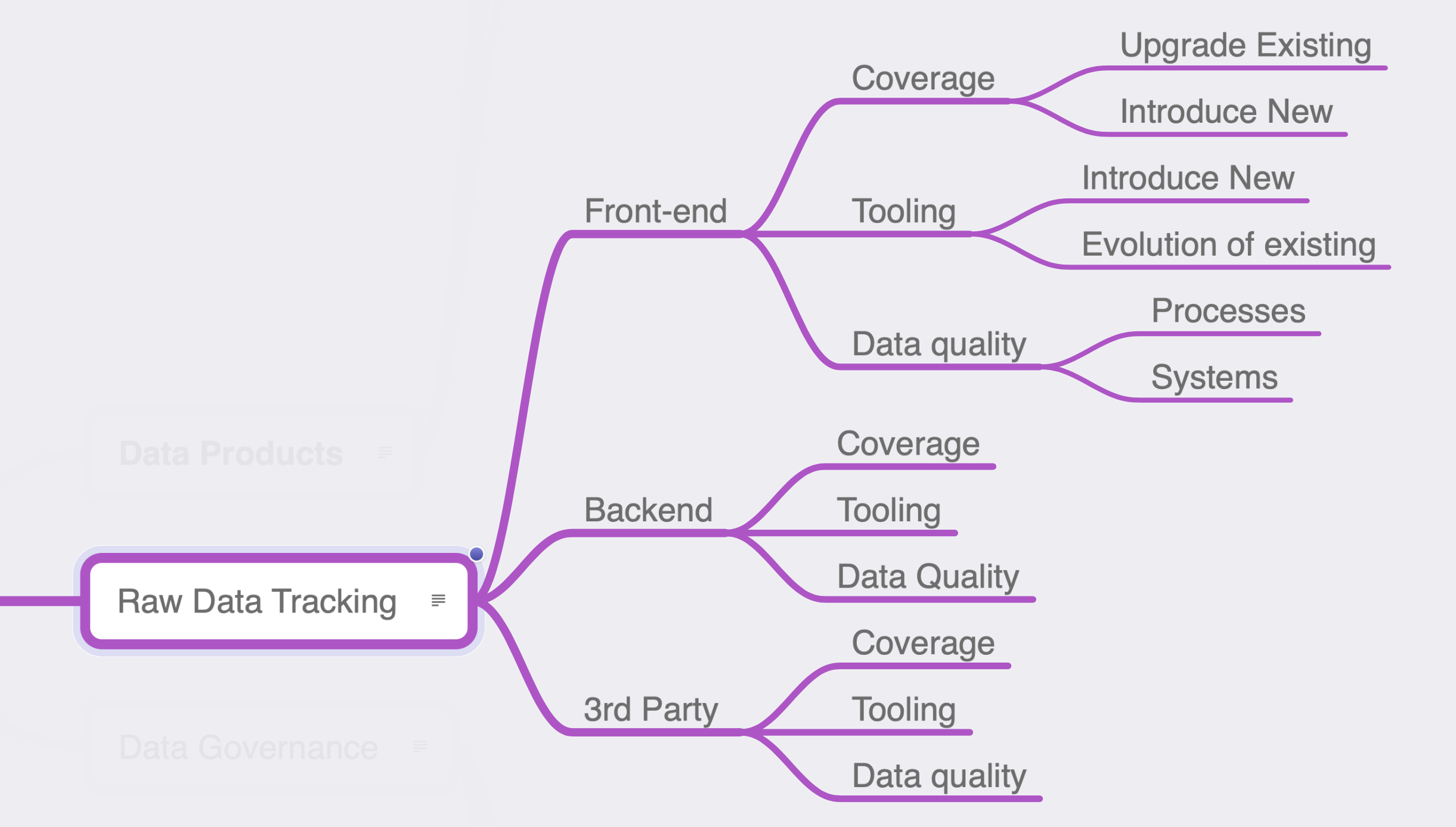 /assets/data_team_roadmap/Screen_Shot_2020-10-10_at_9.15.24_AM.png