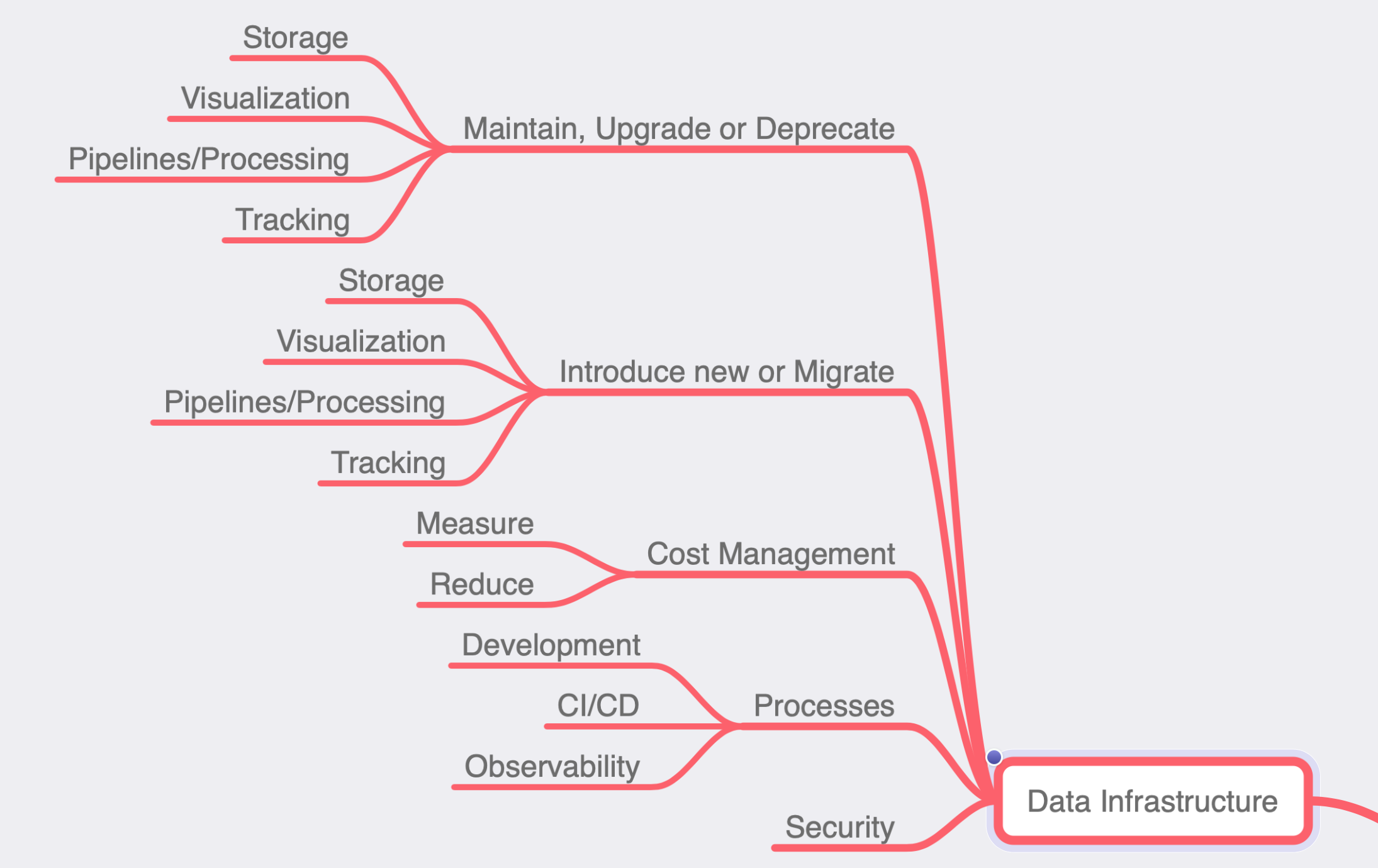 /assets/data_team_roadmap/Screen_Shot_2020-10-10_at_9.15.59_AM.png